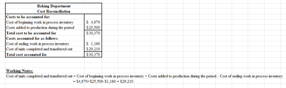 Baking Department Cost Reconciliation Costs to be accounted for: Cost of beginning work in process inventory Costs added to p