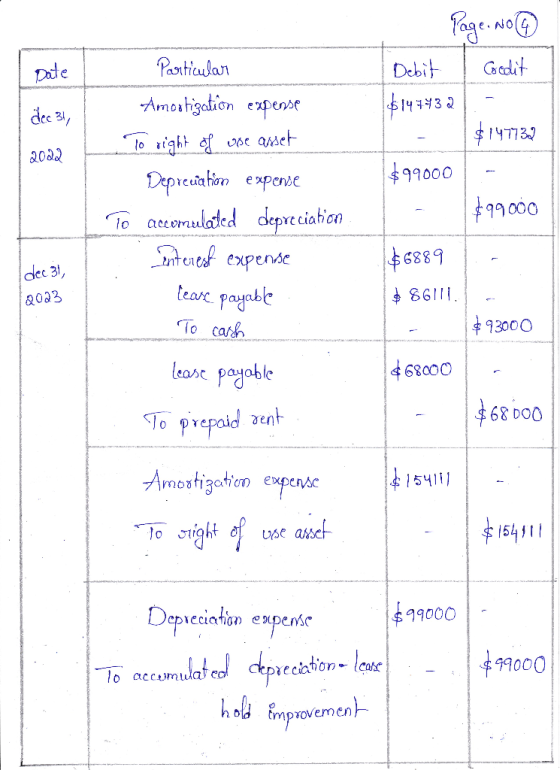 Date dec 31, Page.no @ Debit I Coedit $147432 $147732 $99000 $99000 2022 Particular Amortization expense To right of use asse