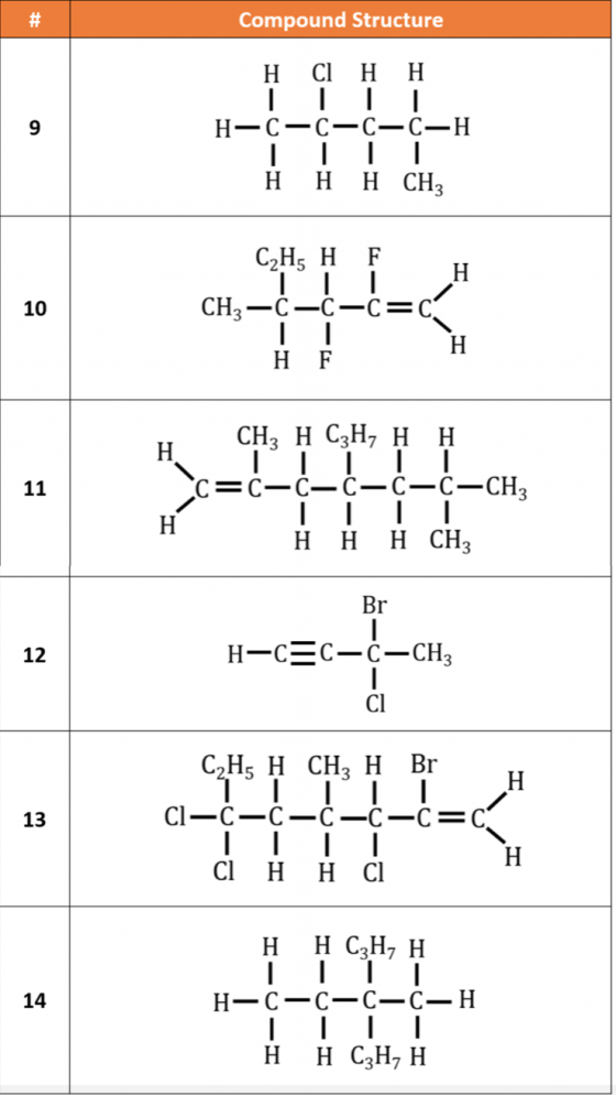 # Compound Structure H C1 H H | | | | H-C-C-C-C-H | | | | H H H CH3 H 10 C2H5 H F TIT CH3 -C-C-C= | H F H Н. 11 CH2 H C3H, HH