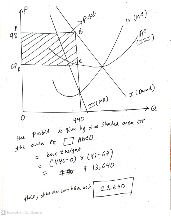 the Shade area or the profit is given by » Profit Iv (me) 6 Ae 98 CITI) 67 D I (Dumad) IT(MR) Q 0 440 the area of O ABED base