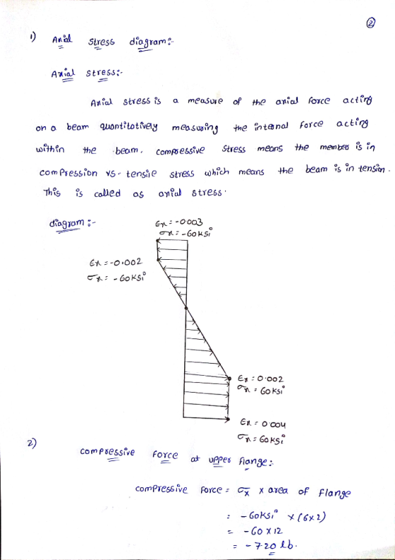 Anal diogram Stress Aial Stress: the anial foice actir of measure Anial stress is a acting beam quontitotvely measuing thente
