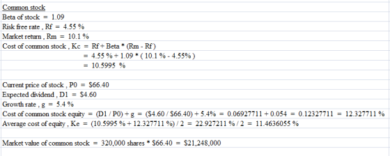 Common stock Beta of stock = 1.09 Risk free rate. Rf = 4.55 % Market return, Rm = 10.1 % Cost of common stock, Kc = Rf+ Beta