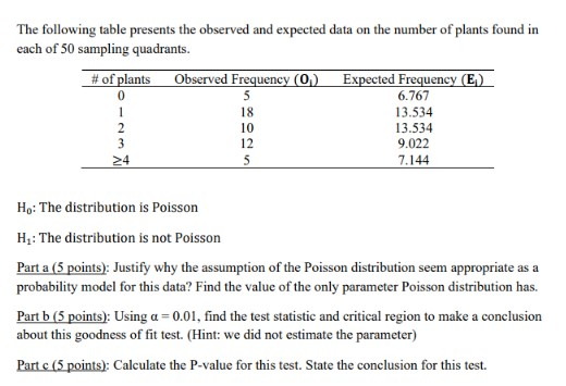 The following table presents the observed and expected data on the number of plants found in each of 50 sampling quadrants. #
