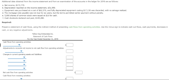 Additional data obtained from the income statement and from an examination of the accounts in the ledger for 20Y8 are as follows: a. Net income, $172,770 b. Depreciation reported on the income statement, $31,990 C. Equipment was purchased at a cost of $62,570, and fully depreciated equipment costing $17,130 was discarded, with no salvage realized. d. The mortgage note payable was not due for six years, but the terms permitted earlier payment without penalty. e. 5,000 shares of common stock were issued at $16 for cash f. Cash dividends declared and paid, $105,280 Required: Prepare a statement of cash flows, using the indirect method of presenting cash flows from operating activities. Use the minus sign to indicate cash out flows, cash payments, decreases in cash, or any negative adjustments. Yellow Dog Enterprises Inc. Statement of Cash Flows For the Year Ended December 31, 20Y8 Cash flows from operating activities: Adjustments to reconcile net income to net cash flow from operating activities Changes in current operating assets and liabilities: Net cash flow from operating activities Cash flows from investing activities: