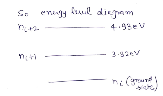 enegy lewl düagram So 4.93e V nit 3-82eV tate