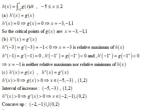 h(x) = ( 8(t)dt, -55x52 (a) h(x) = g(x) h(x) = 0 = g(x)=0 = x= -3.-11 So the critical points of g(x) are x=-3,-1,1 (6) (x)