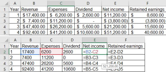 D ДА В 1 Year Revenue Expenses Dividend Net income Retained earnings 2 1 $17,400.00 $ 6,200.00 $ 2,600.00 $11,200.00 $ 8,600.