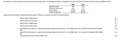 The economy of Tuland produces only two products shirts and cell phones. The following information is available for productio