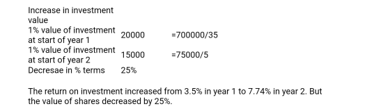 20000 =700000/35 Increase in investment value 1% value of investment at start of year 1 1% value of investment at start of ye