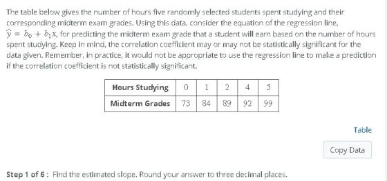 The table below gives the number of hours five randomly selected students spent studying and their corresponding midterm exam