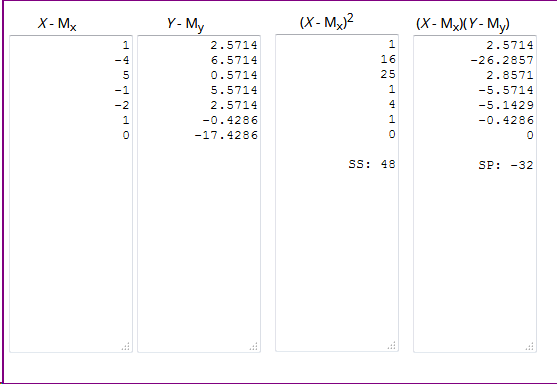 X-м, Y- M (X- MxJ2 2.5714 6.5714 0.5714 5.5714 2.5714 -0.4286 -17.4286 2.5714 -26.2857 2.8571 -5.5714 -5.1429 -0.4286 16 25 S