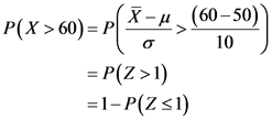 P(X> 60)= PX-u (60-50)
10
= P(Z>1)
-1-P(Z s1)