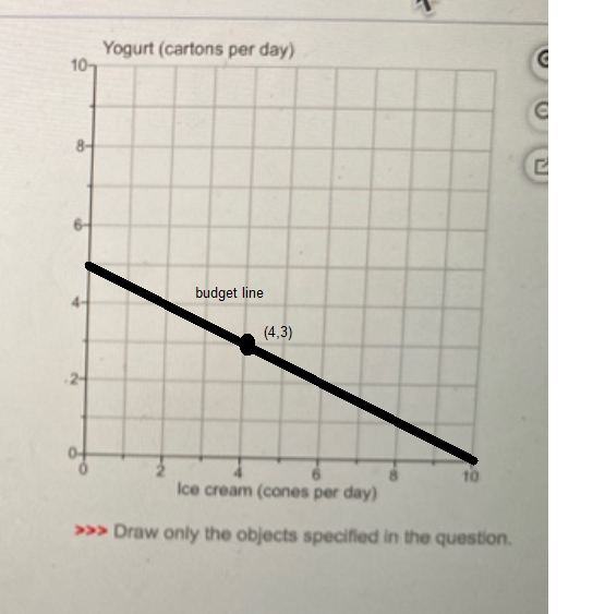 Yogurt (cartons per day) budget line (4,3) Ice cream (cones per day) >>> Draw only the objects specified in the question