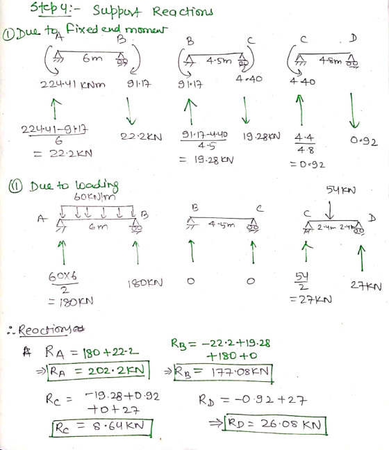 tcp y- Subput Reaction 4-40 440 224-41 ycNm 911 22 2N 919 28 4.S 44 0 92 4.8 22.2KN O Dua to ooding 60と3 2 2-4 ら 6ox6 2 Rn -2
