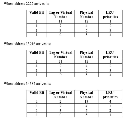 When address 2227 arrives is: Valid Bit LRU- priorities Tag or Virtual Number 11 7 Physical Number 12 4 1 1 2 When address 13