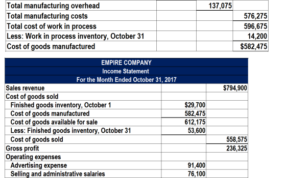 137,075 Total manufacturing overhead Total manufacturing costs Total cost of work in process Less: Work in process inventory,