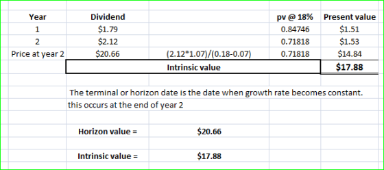 Dividend Present value Year pv@18% $1.79 $1.51 0.84746 $2.12 $1.53 2. 0.71818 (2.12 1.07)/(0.18-0.07) Price at year 2 $20.66