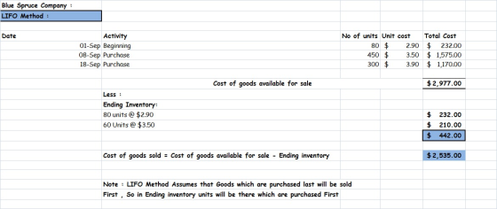 Blue Spruce Company LIFO Method: Activity 01-Sep Beginning 08-Sep Purchase 18-Sep Purchase No of units Unit cost Total Cost D