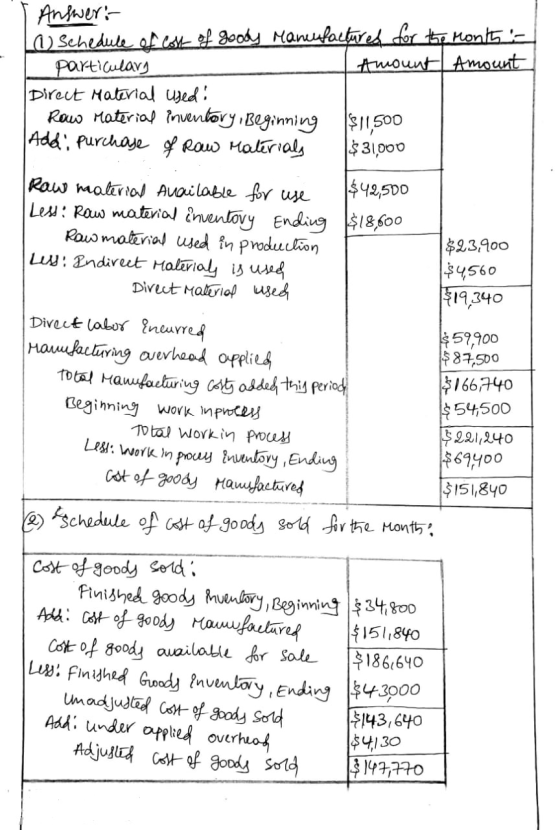 I Answer: La) Schedule of cost of goody Manufactured for the month particulary Amount Amount Direct Material used: Row Materi