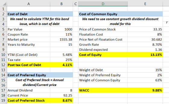 8% 15 9 в со 1 2 Cost of Debt Cost of Common Equity 3 We need to calculate YTM for this bond We need to use constant growth d