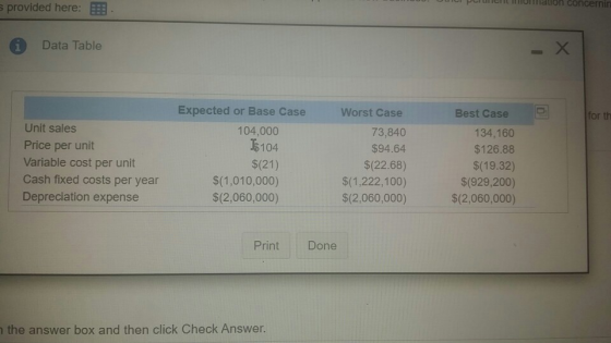 ion concernin s provided here:EE Data Table Expected or Base Case Worst Case Best Case for th Unit sales 104,000 73,840 134,1