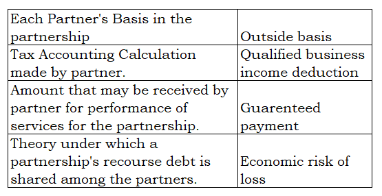 Outside basis Qualified business income deduction Each Partners Basis in the partnership Tax Accounting Calculation made by