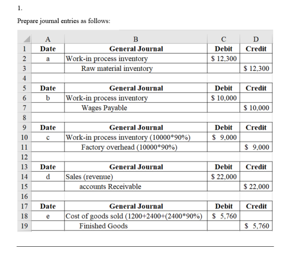 1 Prepare journal entries as follows: А В С General Journal Work-in process inventory Raw material inventory Date Debit Credi