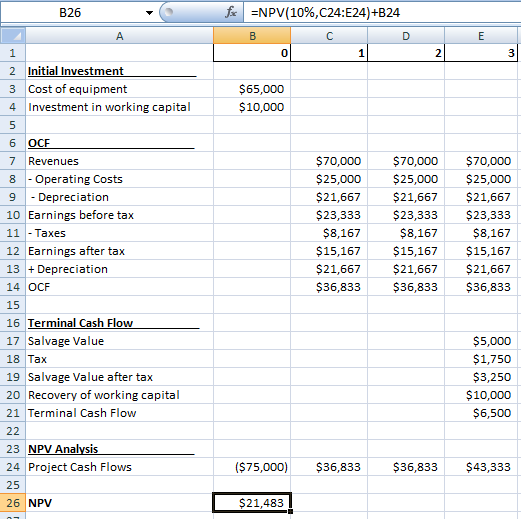 B26 fx =NPV(10%,C24:E24) +B24 IDE 1 2 2 Initial Investment 3 Cost of equipment 4 Investment in working capital $65,000 $10,00