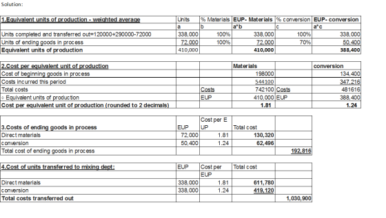 Solution: 1. Equivalent units of production - weighted average Units completed and transferred out=120000+290000-72000 Units