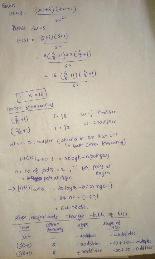 Given juw K 16 tet uw Ol vad becshould be ten than Lc F n- no.of polebor poles at etarges poly at ougio 34.08-(-40) 64.08 ds