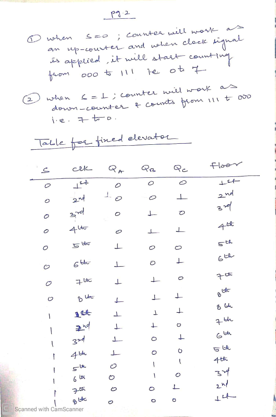 pq.2 S=0 C when ; counter will work as an up-counter and when clock signal applied it will start count? counting from o to y