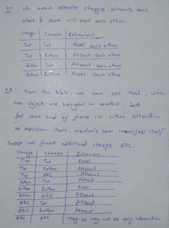 othes & same ll vepel each other. Top op epel each ot4e AHsact esch other Getton ettem Repet each sther Fsom the table, we ca