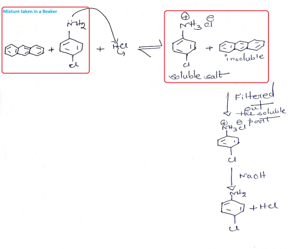 Mixture taken in a Beaker + 1 + EDL insoluble soluble salt 1 Filtered t the soluble #e, Fovito ED I nach E thel