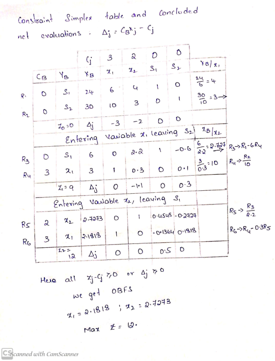concluded Constraint Simplex net evaluations : table and Aj - C8*j - Cj 1 3 a ool Св те хв 3, 7, 8, 9, Ұв/1, P O s. 24 6 4 1