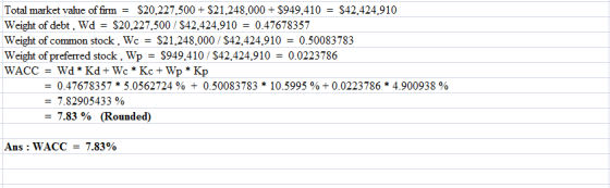Total market value of firm = $20,227,500 + $21,248,000 + $949.410 = $42.424,910 Weight of debt, Wd = $20,227,500 / $42.424,91