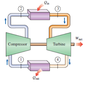 3 Weet Compressor Turbine 4 Qout