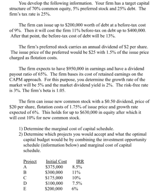 You develop the following information. Your firm has a target capital structure of 70% common equity, 5% preferred stock and 25% debt. The firms tax rate is 25%. The firm can issue up to $200,000 worth of debt at a before-tax cost of 9%. Then it will cost the firm 11% before-tax on debt up to $400,000 After that point, the before-tax cost of debt will be 13%. The firms preferred stock carries an annual dividend of $2 per share The issue price of the preferred would be $25 with 1.5% of the issue price charged as flotation costs. The firm expects to have $950,000 in earnings and have a dividend payout ratio of 65%. The firm bases its cost of retained earnings on the CAPM approach. For this purpose, you determine the growth rate of the market will be 5% and the market dividend yield is 2%. The risk-free rate is 3%. The firms beta is 1.05 The firm can issue new common stock with a S0.50 dividend, price of $20 per share, flotation costs of 1.75% of issue price and growth rate expected of 6%. This holds for up to $630,000 in equity after which it will cost 10% for new common stock. 1) Determine the marginal cost of capital schedule. 2) Determine which projects you would accept and what the optimal capital budget would be by combining the investment opportunity schedule (information below) and marginal cost of capital schedule Iniial Cost $375,000 $300,000 $175,000 $100,000 $200,000 IRR 8.5% 11% 10% 7.5% 6% Projec