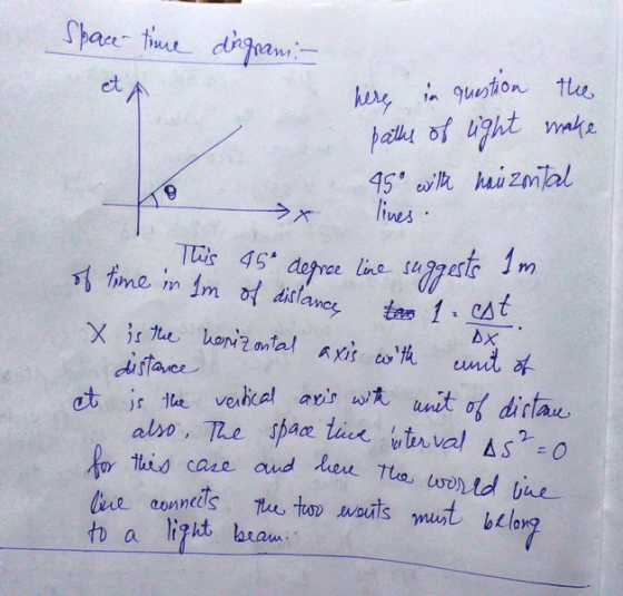 here in question the Space time dingram - et a paths of light make 45° with haizontal 9 lines. lire suggests Im tan 1.est Thi