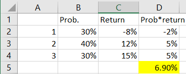 A B 1 1 Prob. 30% 40% 30% 2 3 4 5 С Return -8% 12% 15% D Prob*return -2% 5% 5% 6.90% 2 3