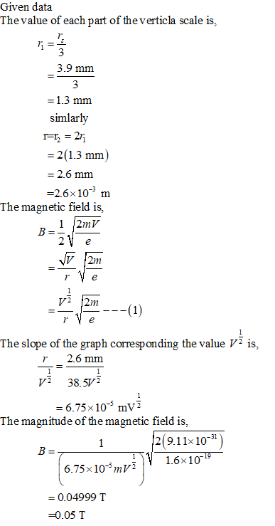 Given data The value of each part of the verticla scale is, 3.9 mm 3 =1.3 mm simlarly =r; = 211 = 2(1.3 mm) = 2.6 mm =2.6x10m