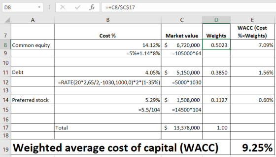 . : X for =+C8/$C$17 C D E WACC (Cost %*Weights) 7.09% Cost% 7 8 Common equity Market value Weights 14.12% $ 6,720,000 0.5023