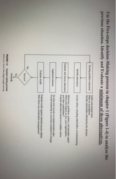 Use the Five-steps decision-Making process in chapter 1 (Figure 1-4) to analyse the previous situation. Identify and Evaluate
