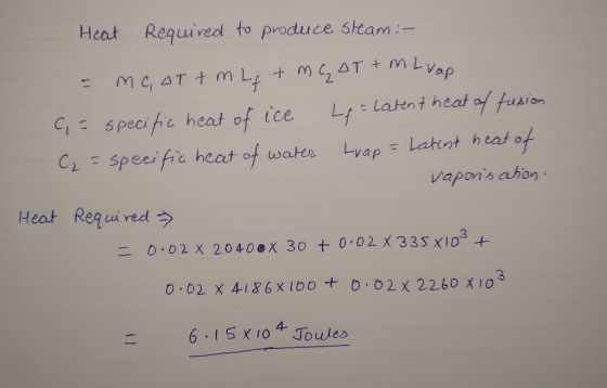 Heat Required to produce steam :- = meat + M L + MC₂ AT + M Luap a = specific heat of ice Lf=Latent heat of fusion C₂ = speci