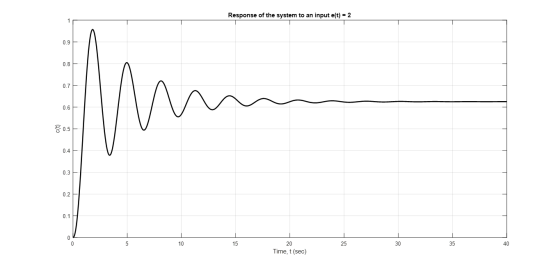 Response of the system to an input e(t) = 2 0.9 0.8 0.7 Mm 0.6 량 0.5 04 0.3 02. 0.1 0 0 5 10 15 25 30 35 40 20 Time, t (sec)