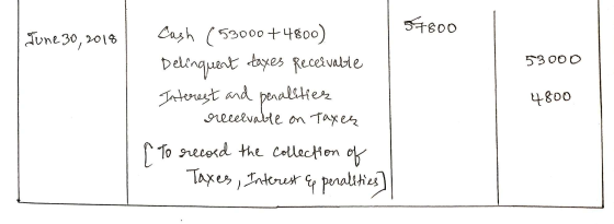 54800 June 30, 2018 | 53000 4800 Cash (53000 +4800) Delinquent taxes Receivable Interest and penalities receivable on Taxes f