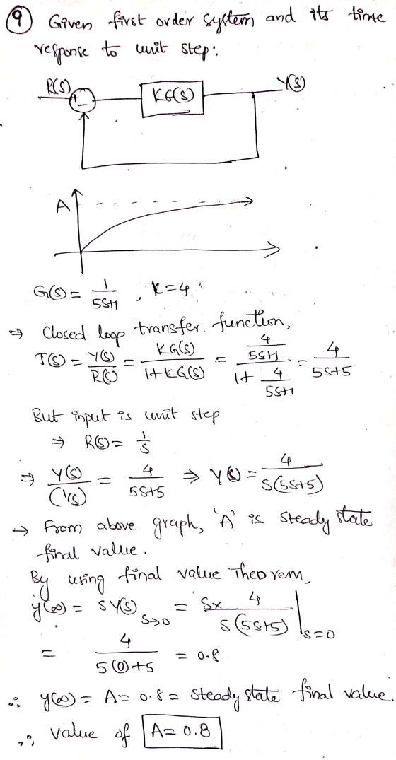 9 Giver first order system and its time response 1039 to wit step: KG(S) D GO) ssh R=4 5St1 function, Closed loop T☺ 4 YS tra