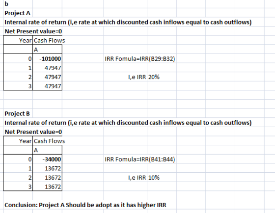 Project A Internal rate of return (i,e rate at which discounted cash inflows equal to cash outflows) Net Present value=0 Year