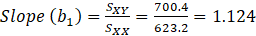 Slope (bz) = $xy = 799.4 = 1.124