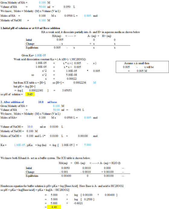 0.050 L Given Molarity of HA = 0.100 M Volume of HA = 50.00 ml = We know, Moles = Molarity (M) x Volume (V in L) Moles of HA