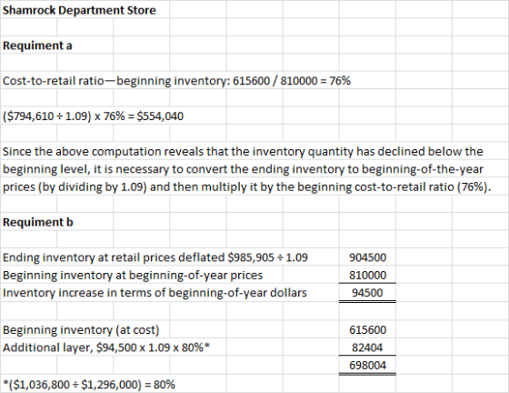 Shamrock Department Store Requiment a Cost-to-retail ratio-beginning inventory: 615600 / 810000 76% ($794,610 1.09) x 76% = $